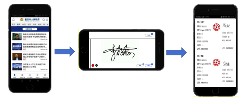 《人民日报》刊文点赞傲雄科技原笔迹电子签名、电子印章技术