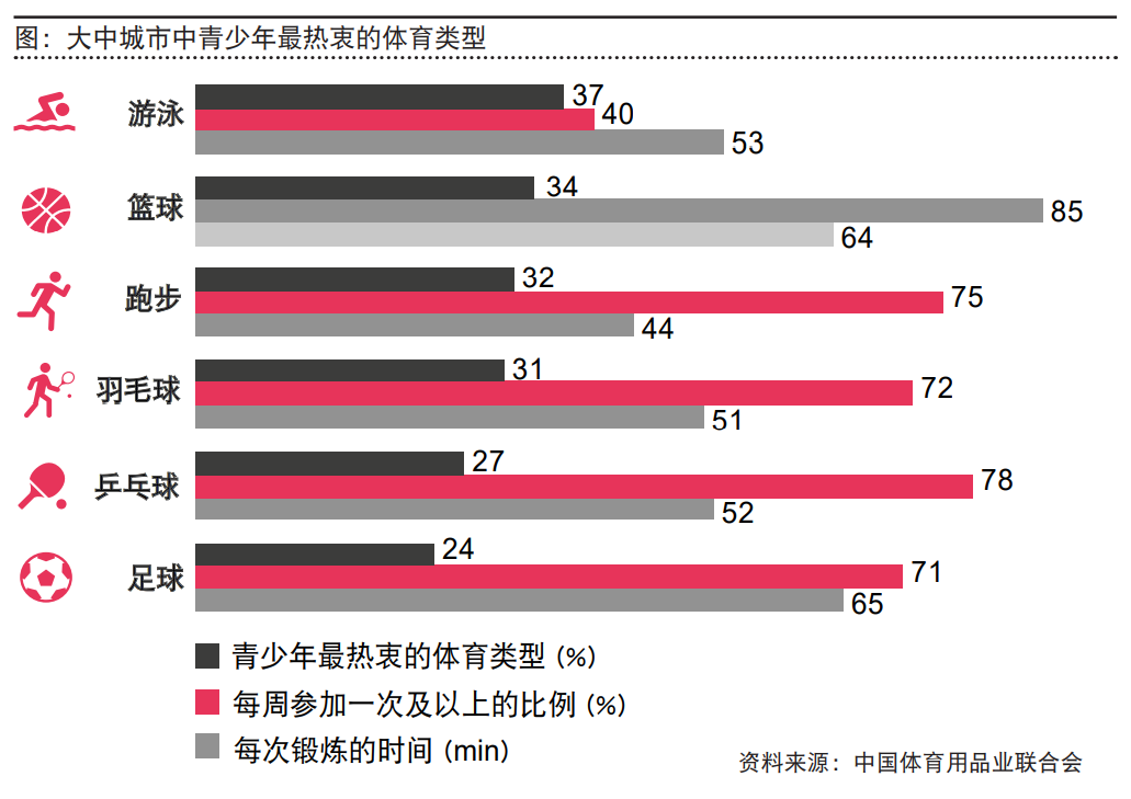 体育从业者的喜与忧：产业大时代，月薪6k到8k