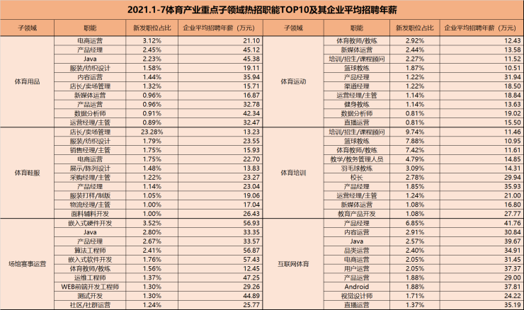 体育从业者的喜与忧：产业大时代，月薪6k到8k