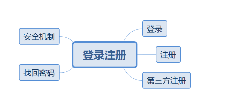 产品经理和开发有效沟通的技巧