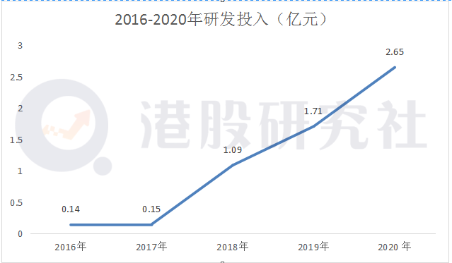 交出超预期答卷，飞鹤为何仍未能扭转股价走势？