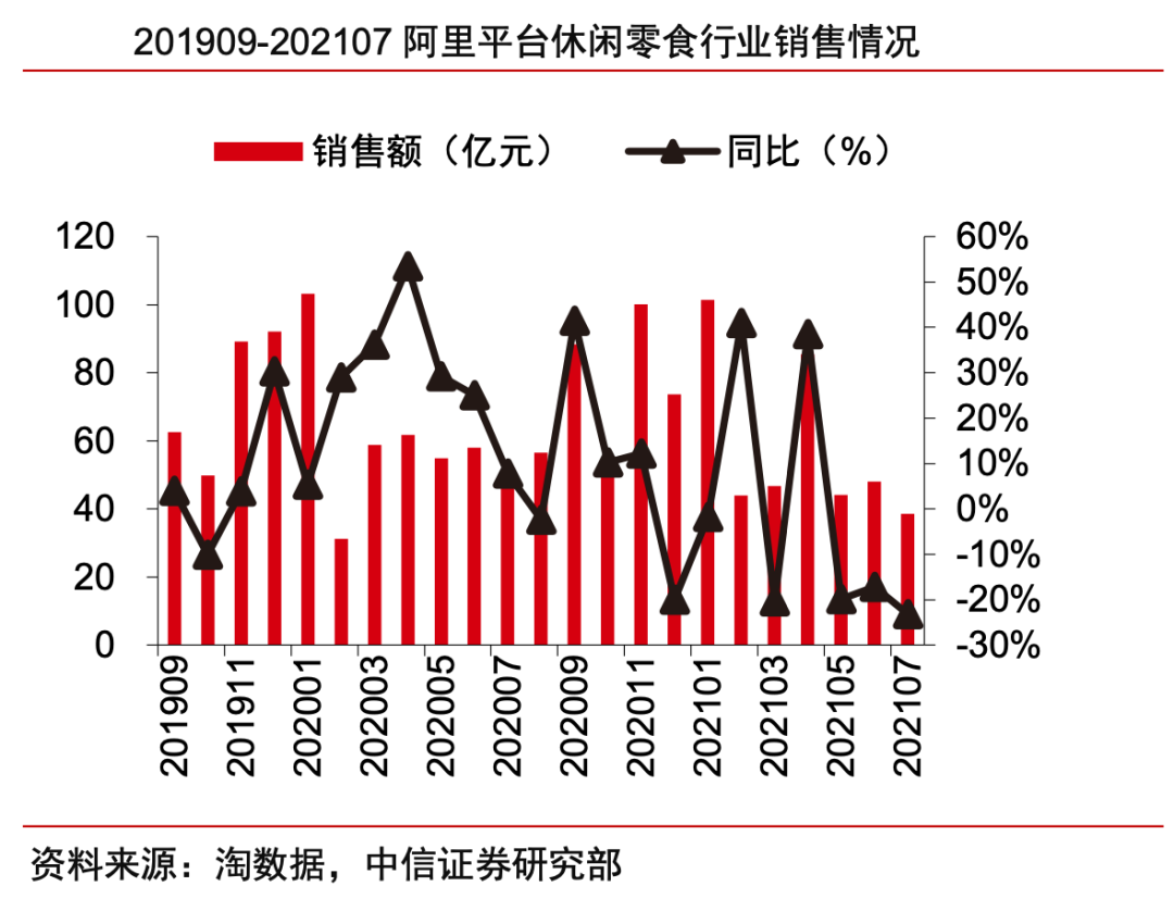 新一轮零食竞争开启：三只松鼠向左，良品铺子向右