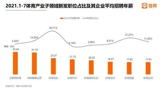 体育从业者的喜与忧：产业大时代，月薪6k到8k