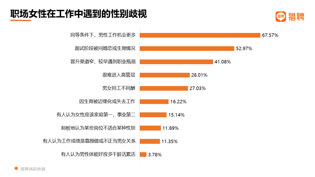 一个在他乡的女孩，究竟会经历哪些困难？