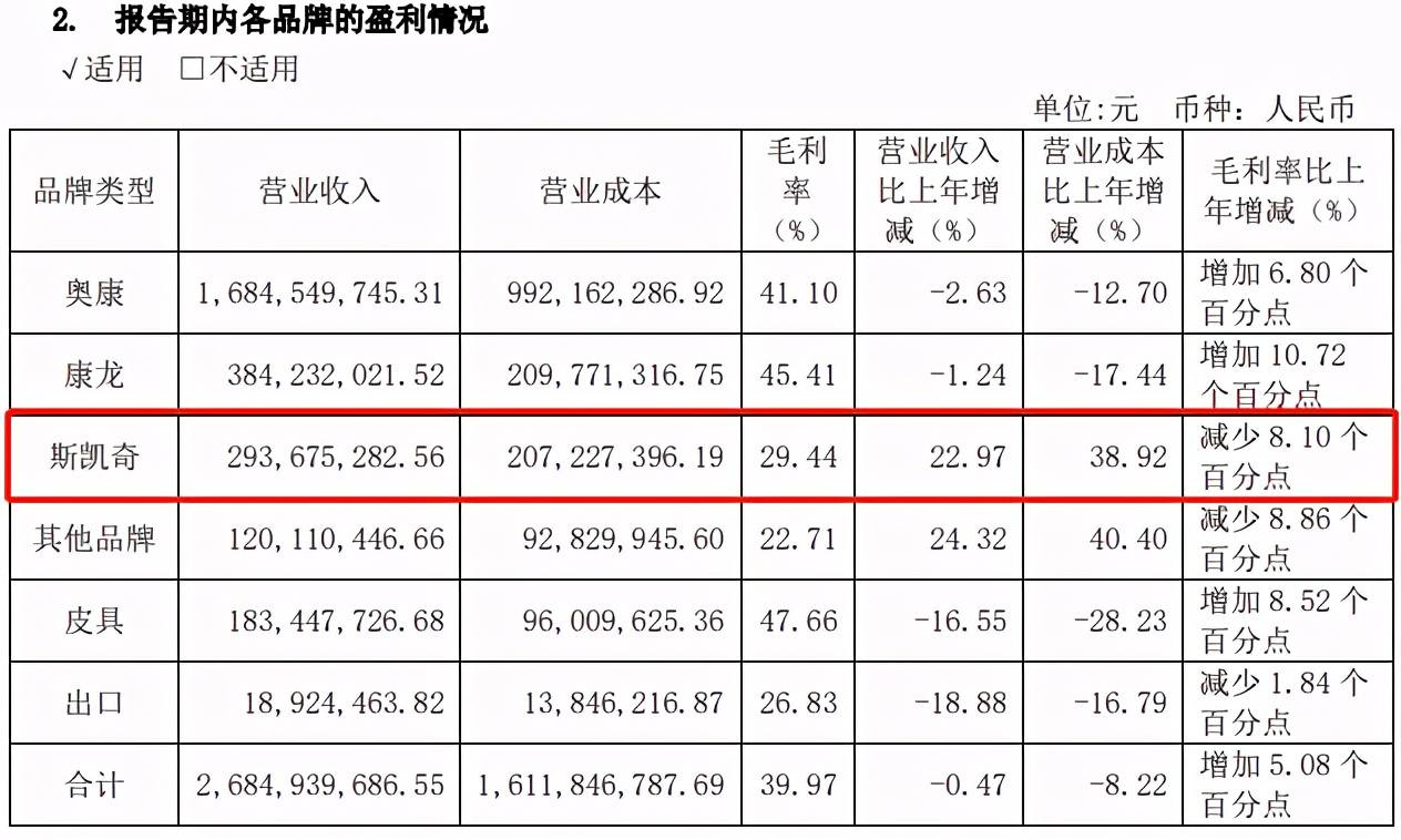 富贵鸟退市、达芙妮缩水，奥康有机会破而后立吗？