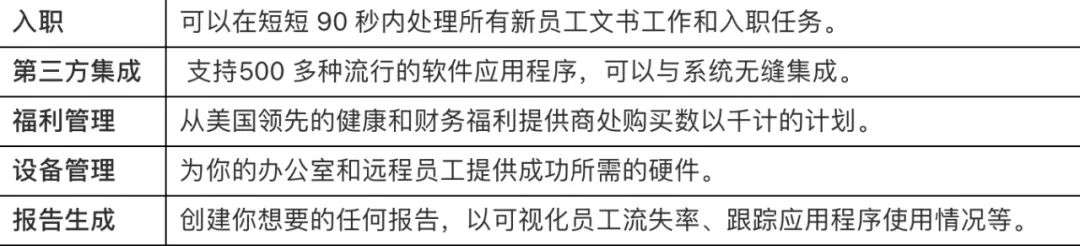 SaaS独角兽不靠PPT融资半亿美金，创业公司来抄作业