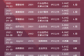 ToB迎来上市潮，谁是下一个IPO黑马？