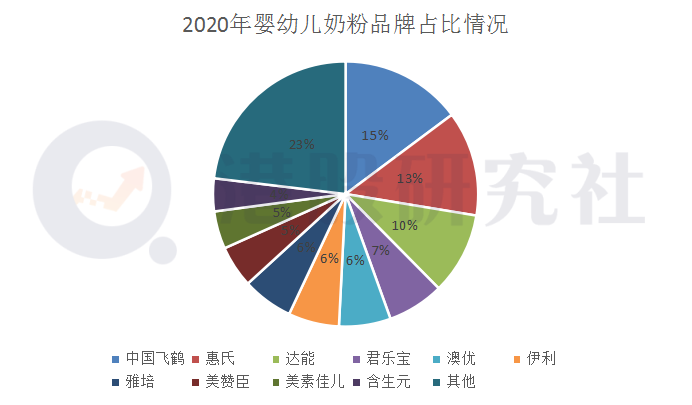 交出超预期答卷，飞鹤为何仍未能扭转股价走势？