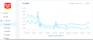 App Growing助力知乎快速了解投放市场动态，洞悉各流量平台投放情报