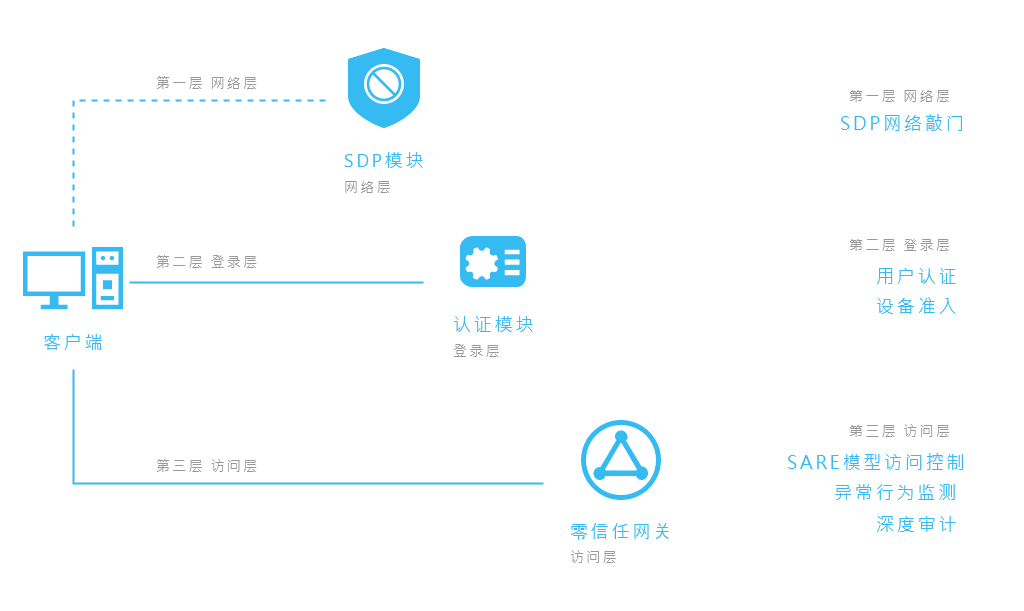 虎符网络正式发布零信任新品——虎盾ZRA