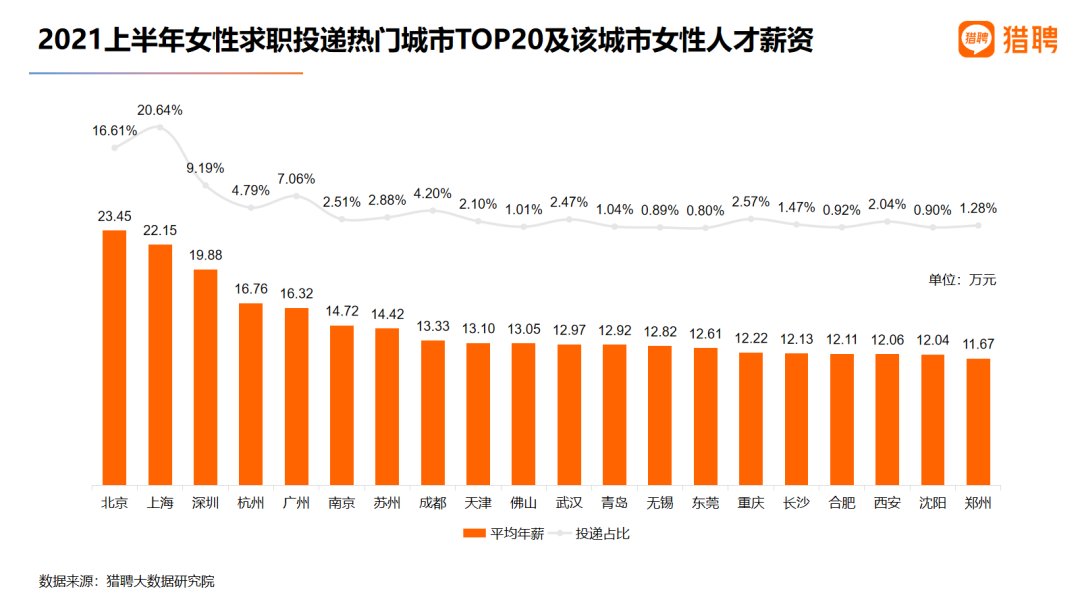 一个在他乡的女孩，究竟会经历哪些困难？