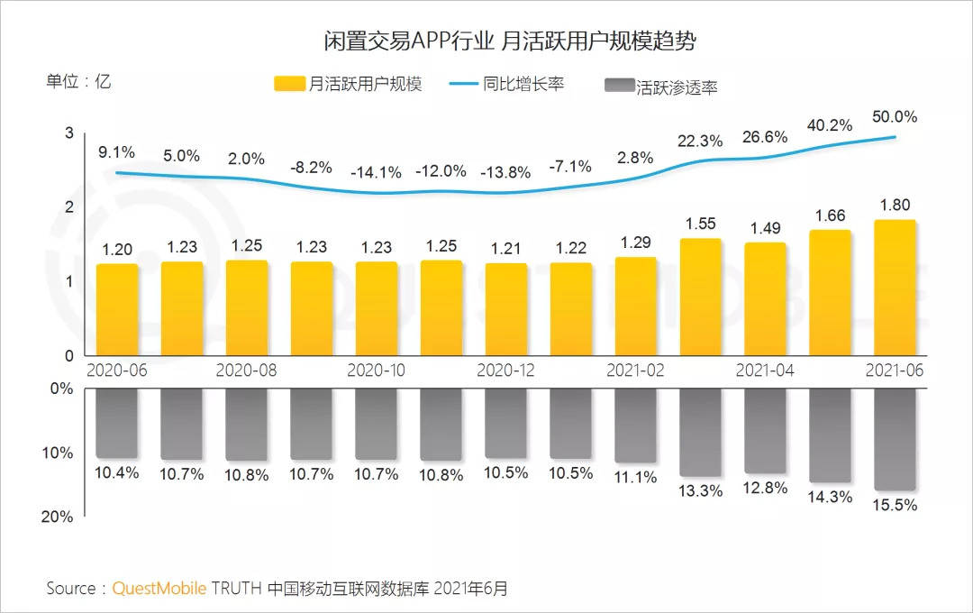 二手经济，抖音、快手的电商新战争