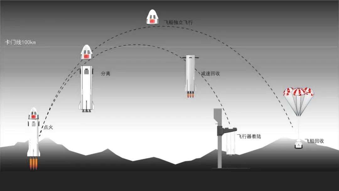 守护绿水青山，逐梦太空旅游 —— 中科宇航与欧比特签署战略合作框架协议