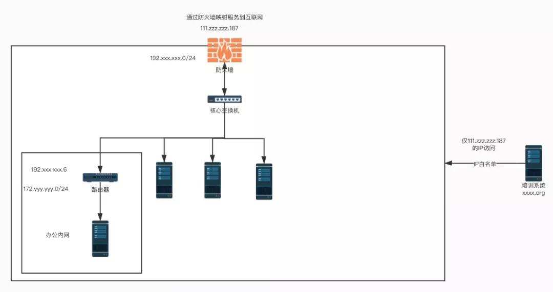 干货分享|下一代远程安全访问护航电力仿真实验室