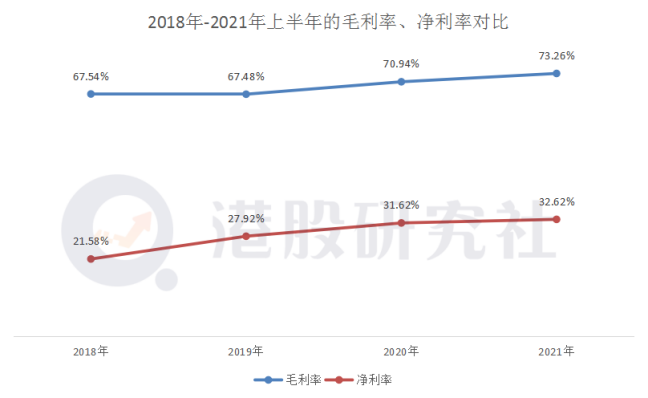 交出超预期答卷，飞鹤为何仍未能扭转股价走势？