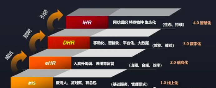 王崇良：春节过后，HR数字化迎来哪些变化？| 专家访谈