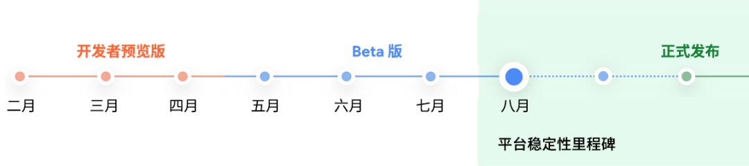 Android 12 又出新版本，这次距离正式版还有多久？