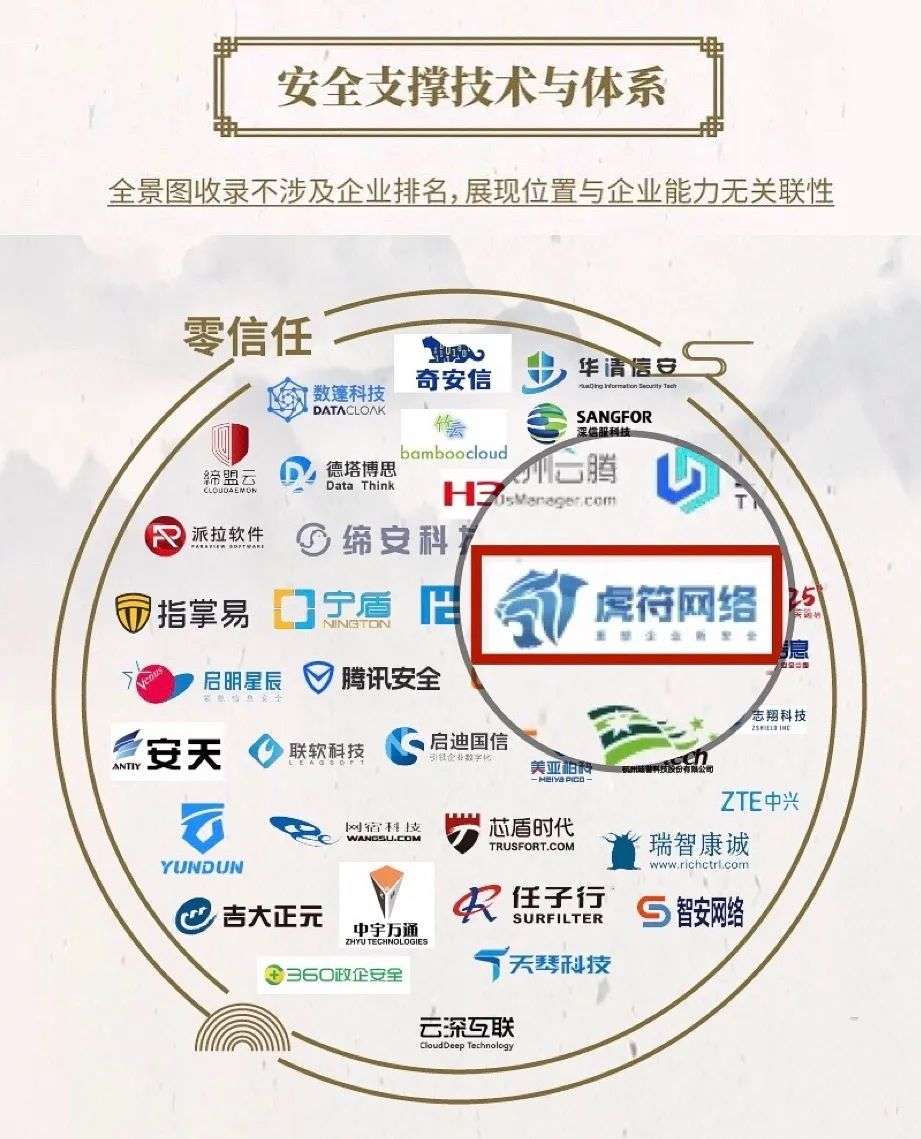 喜讯 | 虎符网络入围安全牛第八版中国网络安全行业全景图