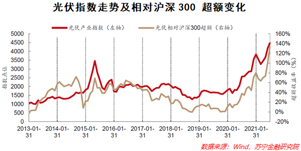 光伏板块行情走势分析图片