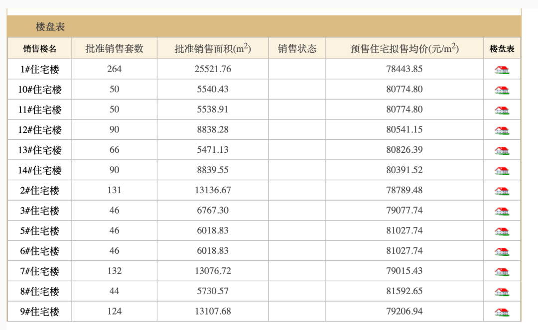 北京第一批集中供地项目扎堆入市，购房者准备好了吗？