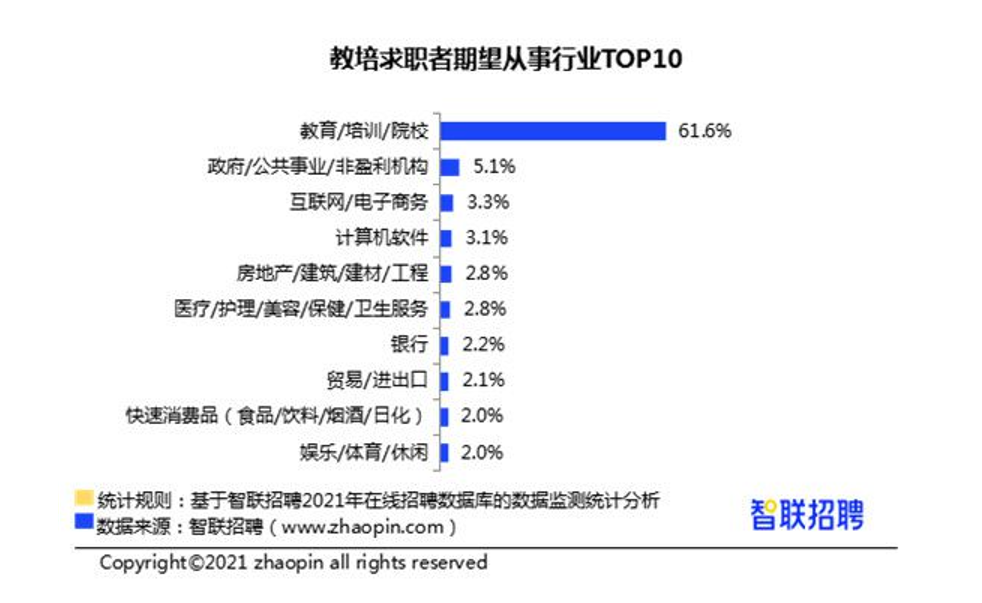 体育从业者的喜与忧：产业大时代，月薪6k到8k