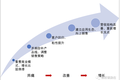 高宁：如何定义一家成熟的SaaS公司？