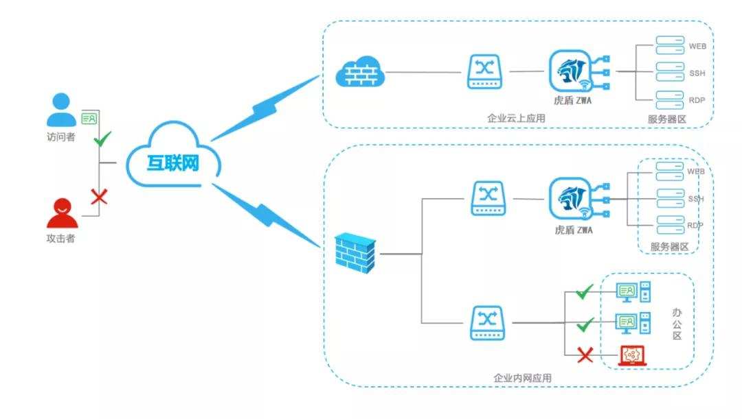 虎符网络入选CSA大中华区多云安全工作组首批成员单位