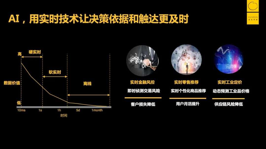 “水很深”的智能化转型，如何少走弯路？