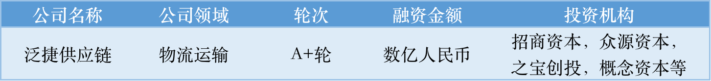 本周国内融资金额超147.60亿元人民币，过亿元融资交易达43笔 | TO B投融资周报0813-0819