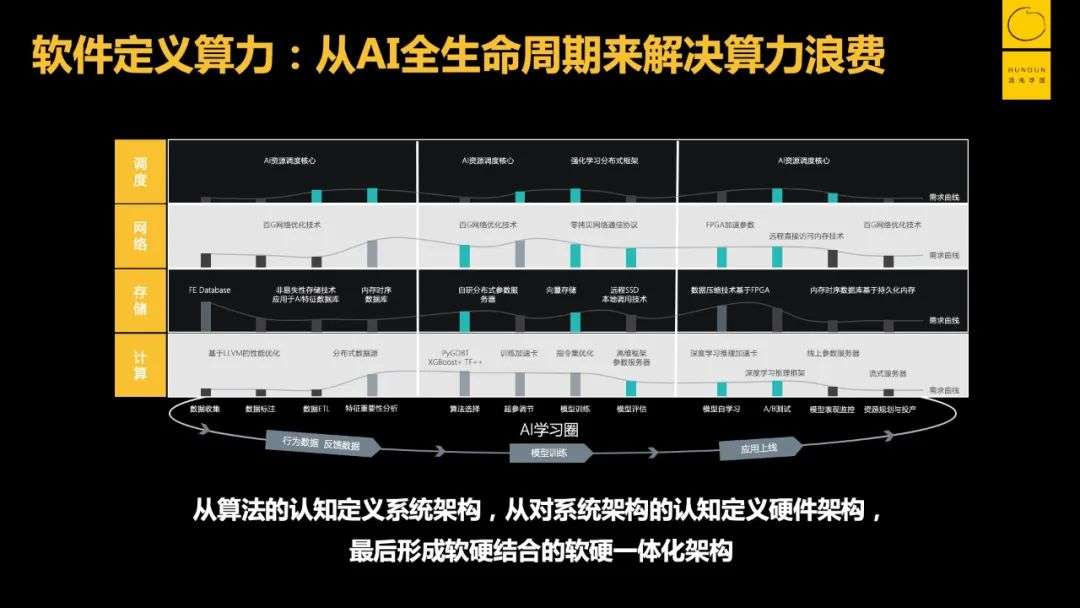 “水很深”的智能化转型，如何少走弯路？