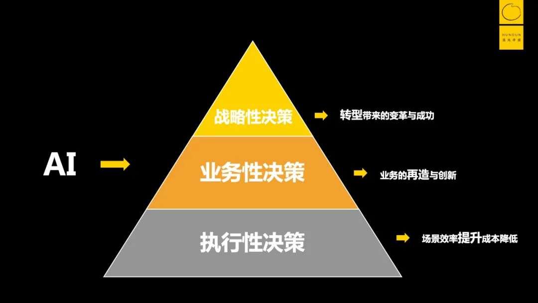 “水很深”的智能化转型，如何少走弯路？