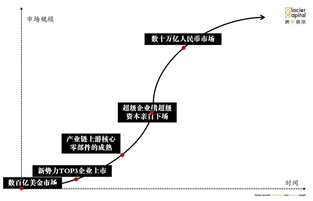 大幕已然轻启：10万亿机器人赛道徐徐展开，未来10年三大拐点