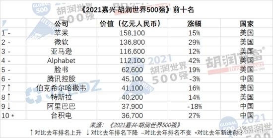 9点1氪：iPhone 13系列或有8款配色；奈雪的茶回应违规使用“日落黄”等添加剂；微信支付将下线支付后推荐关注公众号功能