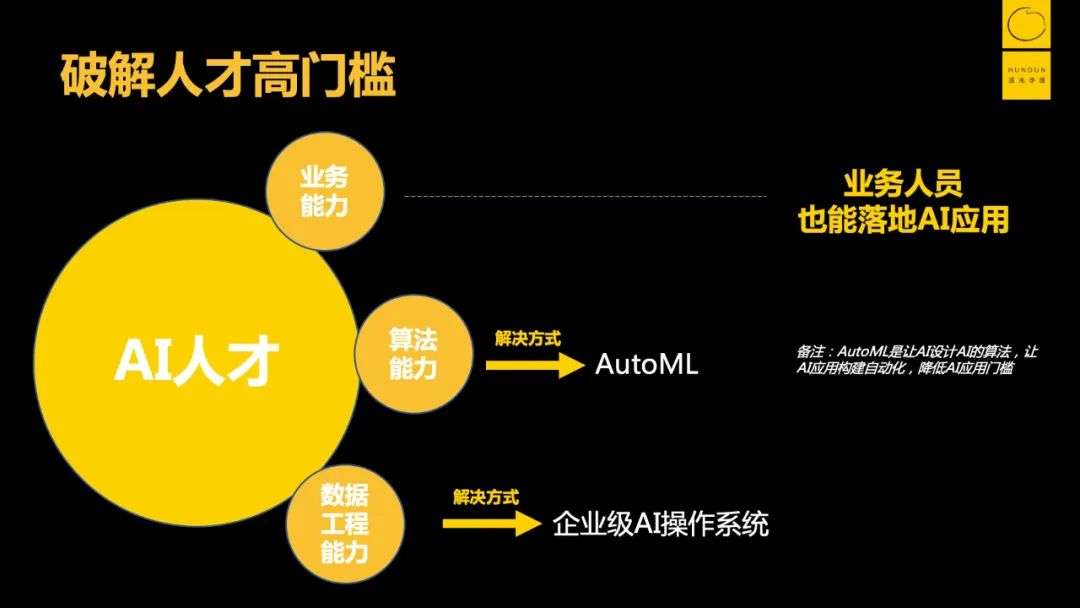 “水很深”的智能化转型，如何少走弯路？