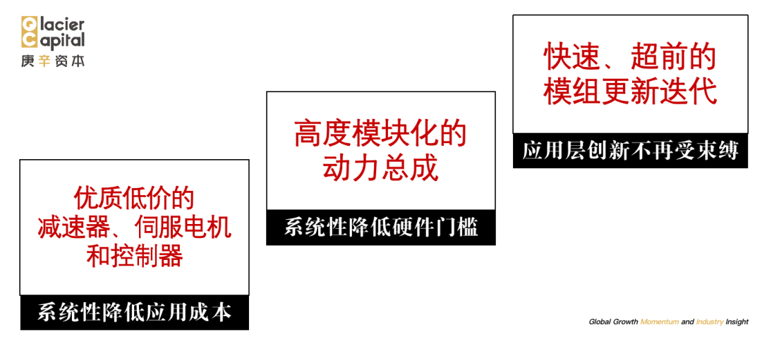 大幕已然轻启：10万亿机器人赛道徐徐展开，未来10年三大拐点