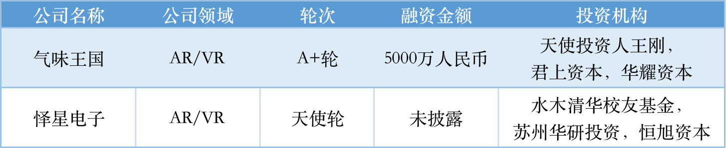 本周国内融资金额超147.60亿元人民币，过亿元融资交易达43笔 | TO B投融资周报0813-0819