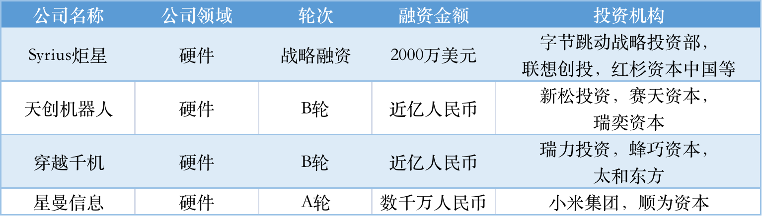 本周国内融资金额超147.60亿元人民币，过亿元融资交易达43笔 | TO B投融资周报0813-0819