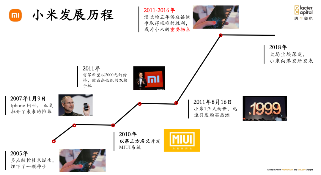 大幕已然轻启：10万亿机器人赛道徐徐展开，未来10年三大拐点