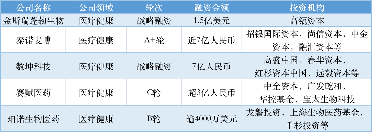 本周国内融资金额超147.60亿元人民币，过亿元融资交易达43笔 | TO B投融资周报0813-0819