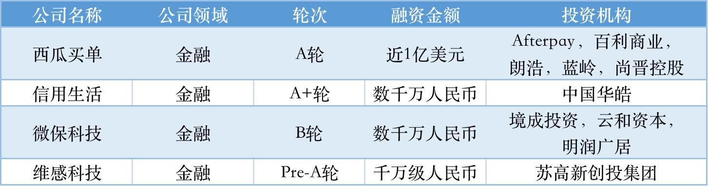 本周国内融资金额超147.60亿元人民币，过亿元融资交易达43笔 | TO B投融资周报0813-0819