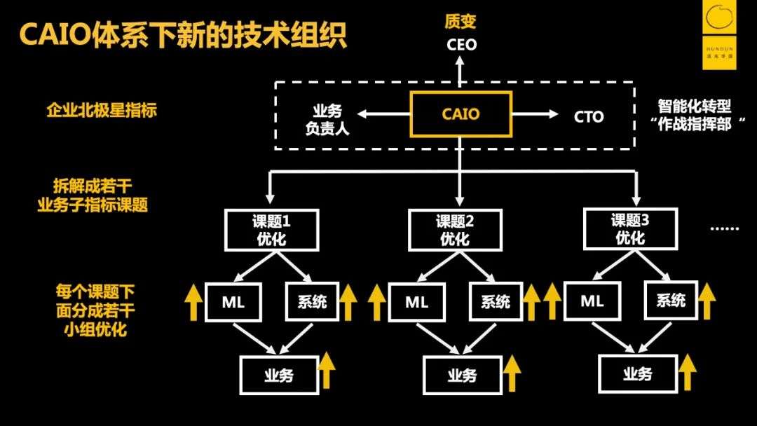 “水很深”的智能化转型，如何少走弯路？