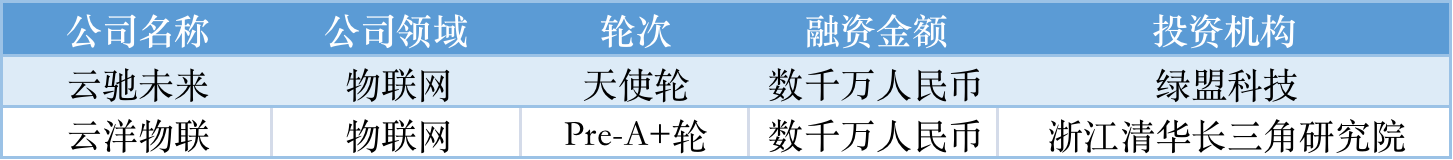 本周国内融资金额超147.60亿元人民币，过亿元融资交易达43笔 | TO B投融资周报0813-0819