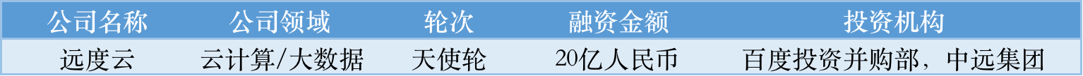 本周国内融资金额超147.60亿元人民币，过亿元融资交易达43笔 | TO B投融资周报0813-0819