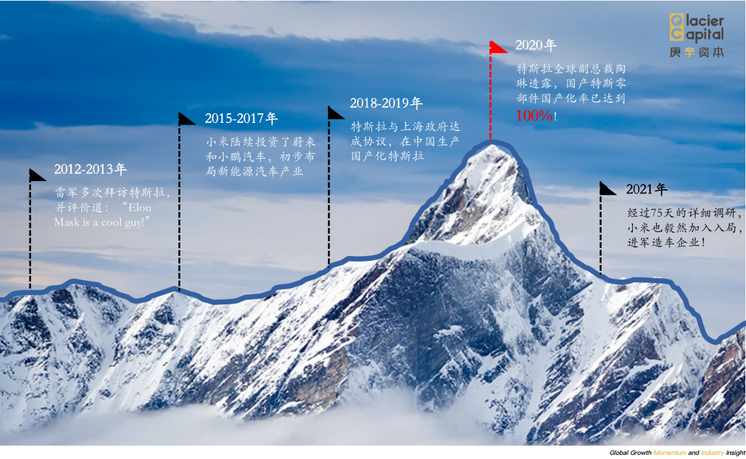 大幕已然轻启：10万亿机器人赛道徐徐展开，未来10年三大拐点