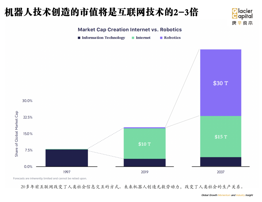 大幕已然轻启：10万亿机器人赛道徐徐展开，未来10年三大拐点