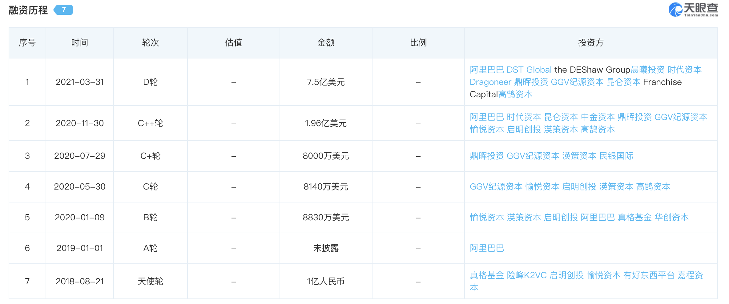 最前线｜十荟团创始人发布内部信，宣布将与阿里MMC在部分区域整合