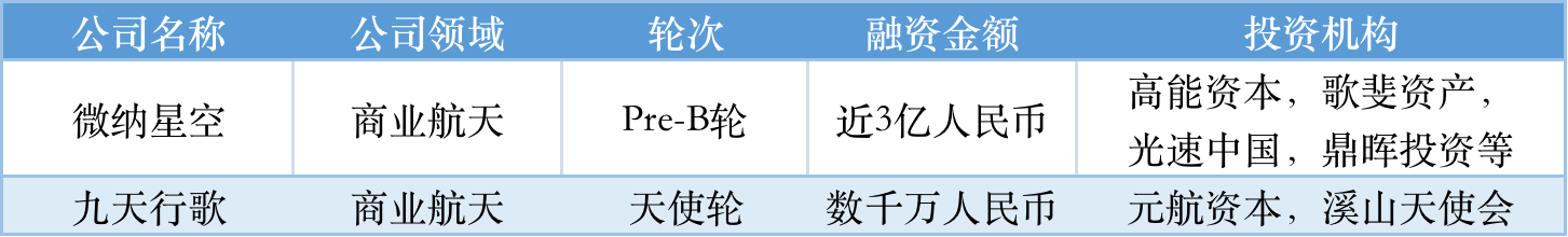 本周国内融资金额超147.60亿元人民币，过亿元融资交易达43笔 | TO B投融资周报0813-0819