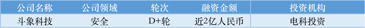 本周国内融资金额超147.60亿元人民币，过亿元融资交易达43笔 | TO B投融资周报0813-0819