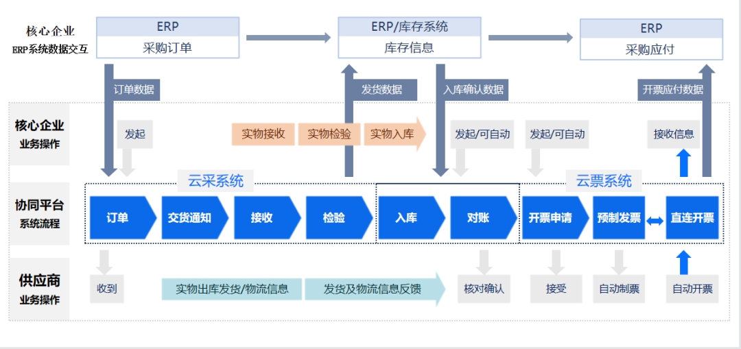 案例精选|Freetech：汽车智能驾驶系统龙头的财务智能化之路