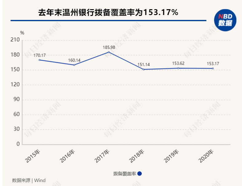 8亿利润缩水至354万，这家银行员工人均减薪4万，却给董监高人均涨薪16%，凭啥？